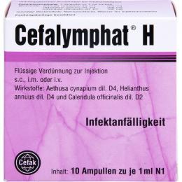 CEFALYMPHAT H Ampullen 10 ml